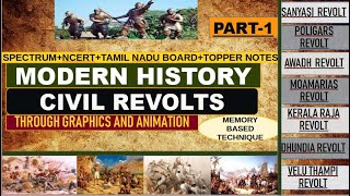 CIVIL REVOLTS BEFORE 1857  MODERN HISTORY OF INDIA  HISTORY FOR SSCBPSCUPSCMPPSCUPPCSRAILWAY [upl. by Flower229]