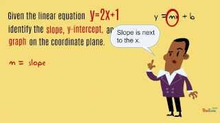 Graphing Linear Equations in Standard and SlopeIntercept Forms [upl. by Darmit]