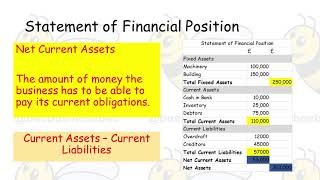 Statement of Financial Position Explained [upl. by Ketchan]