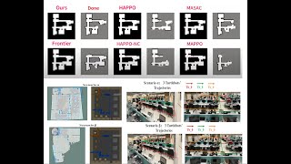 MultiAgent Search and Rescue for Unknown Located Dynamic Targets in Completely Unknown Environments [upl. by Esenahs406]