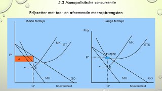 154 Monopolistische concurrentie en oligopolie H53 [upl. by Ashlin]