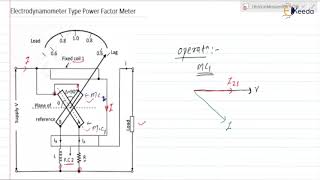 Electrodynamometer Type Power Factor Meter [upl. by Wahkuna]