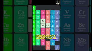 How the Periodic Table Was Developed in 2024🧪PeriodicTable ElementalScience DmitriMendeleev [upl. by Khai]