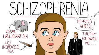 Schizophrenia Explained Includes DSM5 Criteria amp Delusion Examples [upl. by Arotal]