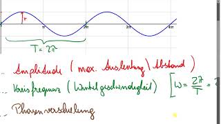 Harmonische Schwingung [upl. by Crotty]