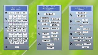 高校ランキング愛知県 愛知 愛知県 高校ランキング 大学ランキング 国公立 大学生 大学受験 高校 勉強 [upl. by Aehcsrop]