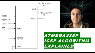 AVR ATMEGA328P ICSP Algorithm Explained [upl. by Leunam747]