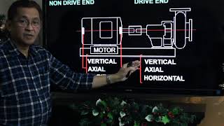 Vibration Analysis Part 1 A Predictive Maintenance Tool [upl. by Noah]