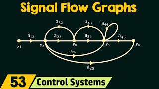 Introduction to Signal Flow Graphs [upl. by Lehcor]