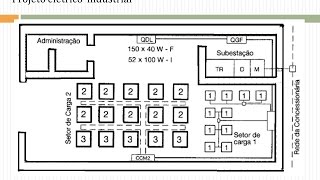 A176 PROJETO ELÉTRICO INDUSTRIAL METODOLOGIA PARA DIMENSIONAMENTO DA DEMANDA [upl. by Agamemnon]