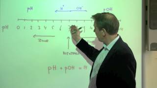 44 pH en pOH  scheikunde  Scheikundelessennl [upl. by Vidal]