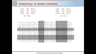 21 Anisotropy of elastic behavior  Why 21 Elastic constants needed for isotropic elastic materials [upl. by Eivod647]