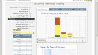 SMS Part 9  Safety Management System SMS  Aviation SMS for Airports amp Airlines Video [upl. by Anierdna]