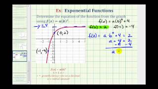 Ex Find the Equation of a Transformed Exponential Function From a Graph [upl. by Ainaj]