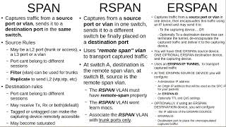 MLS7 SPAN RSPAN ERSPAN [upl. by Aible]