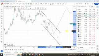 Elliott wave analysis of SILVER XAGUSD  August 04 [upl. by Toy]