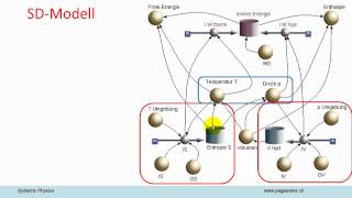 Systemphysik AV11 Thermodynamik 4 [upl. by Adnilrem]