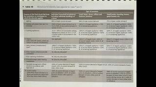 installation calculation part 5 [upl. by Arihat]