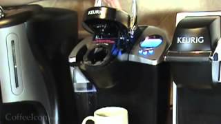 KEURIG MY K CUP REUSEABLE COFFEE FILTERS [upl. by Arun]