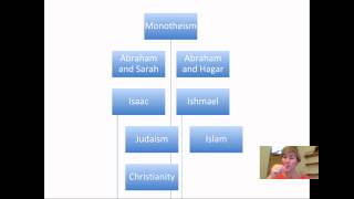 Abrahamic Religions Overview amp Conceptions of God [upl. by Llennahs]