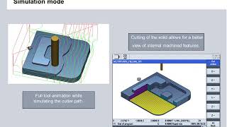 828D amp 840D Advanced Milling Cycles in ShopMill and Gcode [upl. by Anaujal]