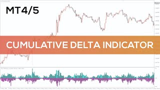 Cumulative Delta Indicator for MT4 and MT5  BEST REVIEW [upl. by Parthenia847]