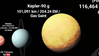 TRAPPIST1 system and Kepler90 system size comparison Planetary systems containing 7 Planets [upl. by Katine880]