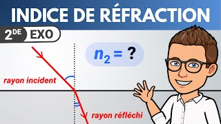 Réfraction amp loi de SnellDescartes  Seconde  PhysiqueChimie [upl. by Selby409]