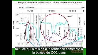 Exploration Climatique CO2 et Température par Dr Patrick Moore Soustitres Incrustés en Français [upl. by Tewfik22]