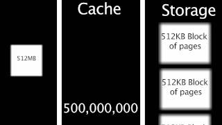 SSD TRIM Command Explained [upl. by Anrym893]