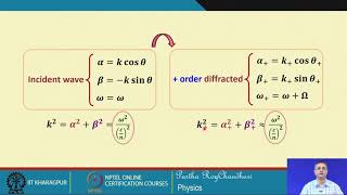 Lecture 52 Acoustooptic Effect Contd [upl. by Bliss]