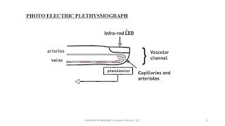 KTUEE 372S6 EEEBIOMEDICAL INSTRUMENTATIONPLETHYSMOGRAPHY AND PHONOCARDIOGRAPHY [upl. by Tormoria]