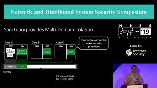 NDSS 2019  SANCTUARY ARMing TrustZone with Userspace Enclaves [upl. by Einattirb250]