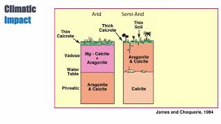 Lecture 7 Diagenesis Part F [upl. by Kirst]