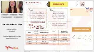 PUERICULTURA PARTE 1  PEDIATRÍA  VILLAMEDIC [upl. by Tarryn]