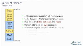 01 ARM CortexM Instruction Set Architecture [upl. by Nadirehs]