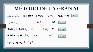 Programación Lineal Método de la Gran M [upl. by Artapoelc]