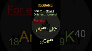 ISOBARS learnchemistry atomicstructure isobars atoms massnumber [upl. by Bannister]