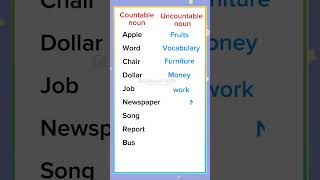 Countable vs uncountable nouns vocabulary [upl. by Isidore]