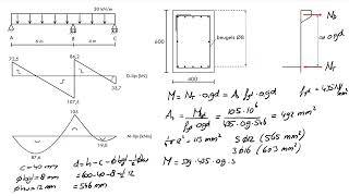 Betonbalk berekenen 1  buigtrekwapening [upl. by Polinski]