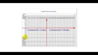Базальная Ректальная температура в норме при беременности и при нарушении ОМЦграфики [upl. by Taran]