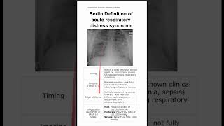 Berlin Definition of acute respiratory distress syndrome [upl. by Oderf455]