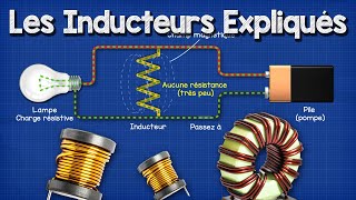 Les Inducteurs Expliqués [upl. by Ahsikin]