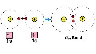 Chemistry  Molecular Structure 26 of 45 Sigmass Bond  Example [upl. by Danita463]