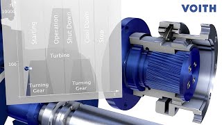 Voith rotor turning gear units − Overrunning clutch EN [upl. by Nathanil318]