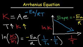 Arrhenius Equation Activation Energy and Rate Constant K Explained [upl. by Enaud]