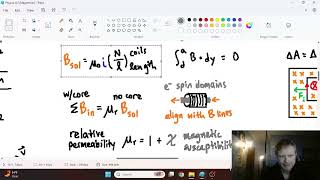 Magnetic Sucsceptibility of Solenoid Core [upl. by Yesdnik621]