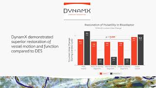 Main Conclusions from the BIOADAPTOR RCT Clinical Study TLF Pulsatility and Plaque Volume Change [upl. by Ajit]