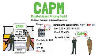 Qué es el modelo CAPM – Finanzas corporativas  Explicado para principiantes [upl. by Narine]