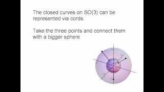 The Diracs scissors experiment fundamental group of SO3 [upl. by Ahsinor690]